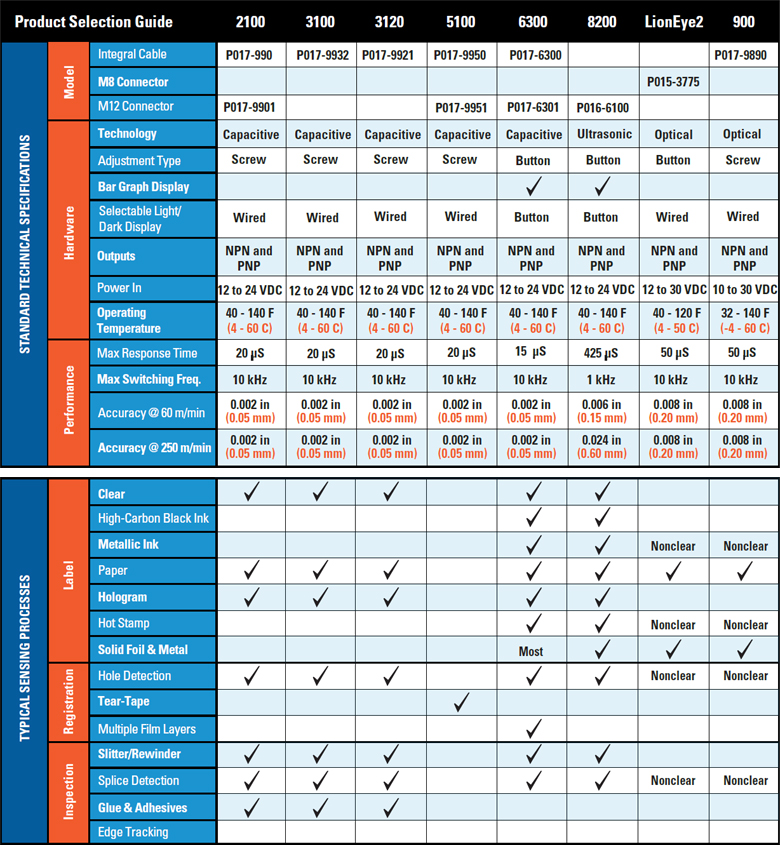 Lion Precision LRD Selection